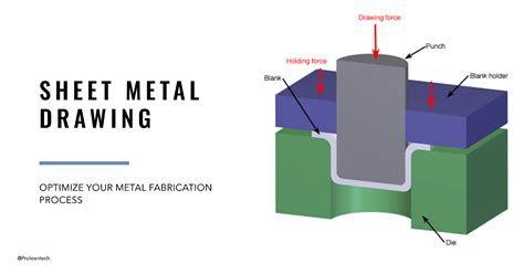 drawing sheet metal process|deep drawing in sheet metal.